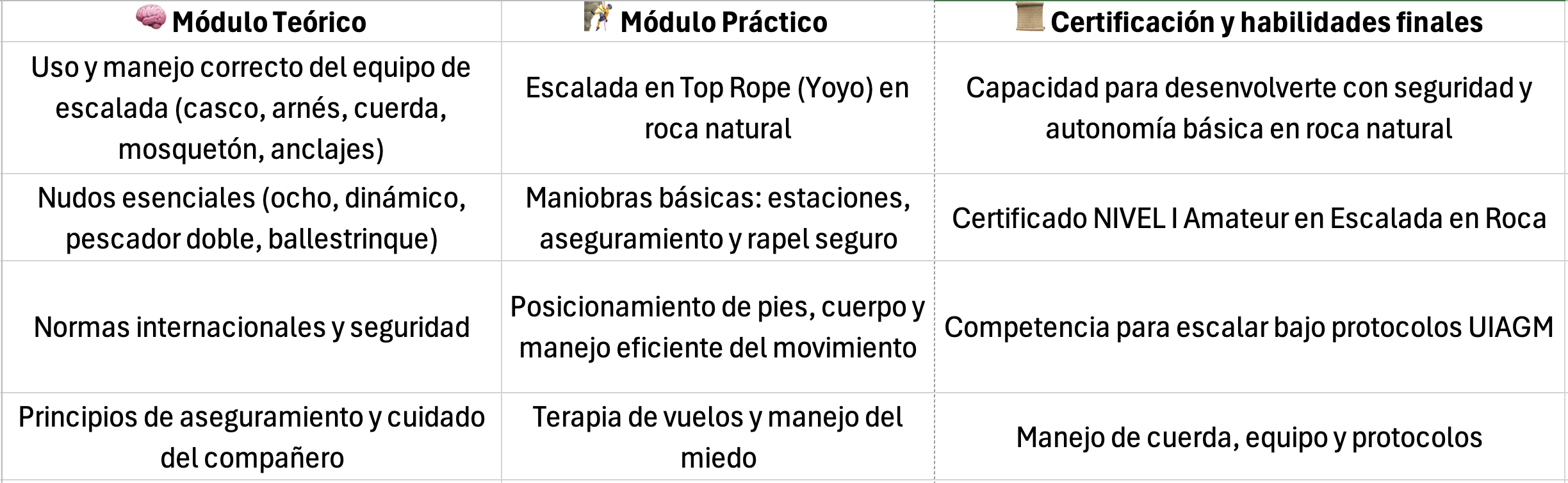 curso de roca